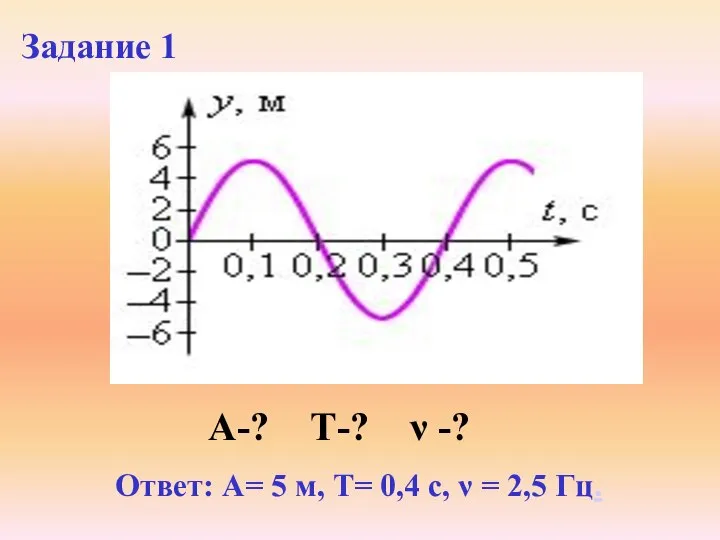 Ответ: А= 5 м, Т= 0,4 с, ν = 2,5 Гц. А-?