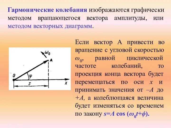 Гармонические колебания изображаются графически методом вращающегося вектора амплитуды, или методом векторных диаграмм.