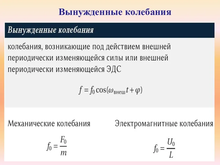 Вынужденные колебания