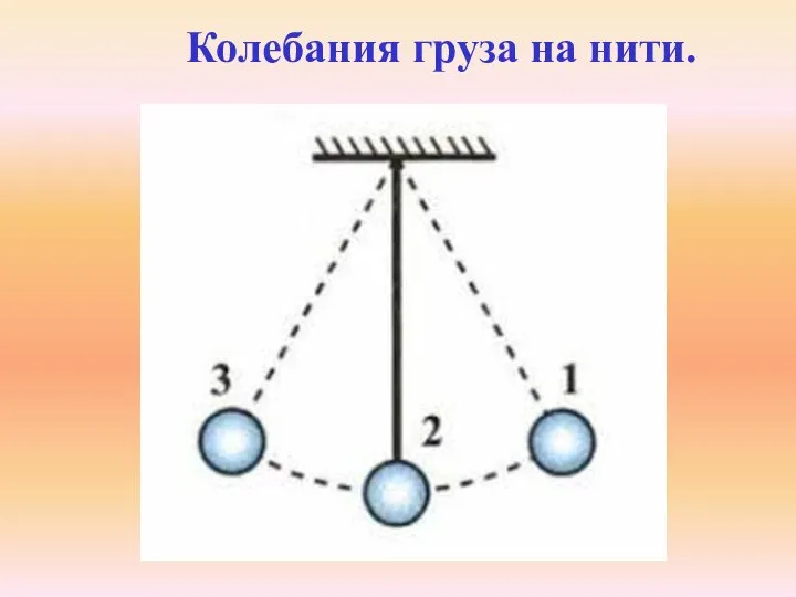 Колебания груза на нити.