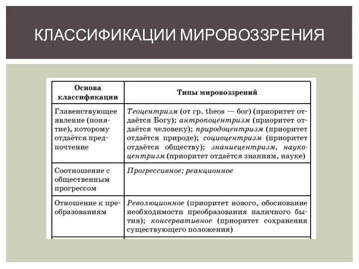 КЛАССИФИКАЦИИ МИРОВОЗЗРЕНИЯ