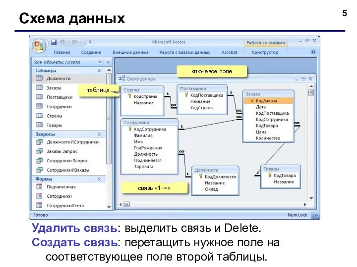 Схема данных Удалить связь: выделить связь и Delete. Создать связь: перетащить нужное