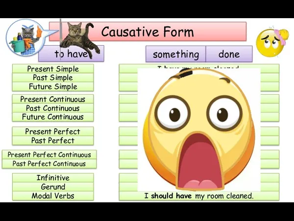 Causative Form to have Present Simple Past Simple Future Simple Present Continuous