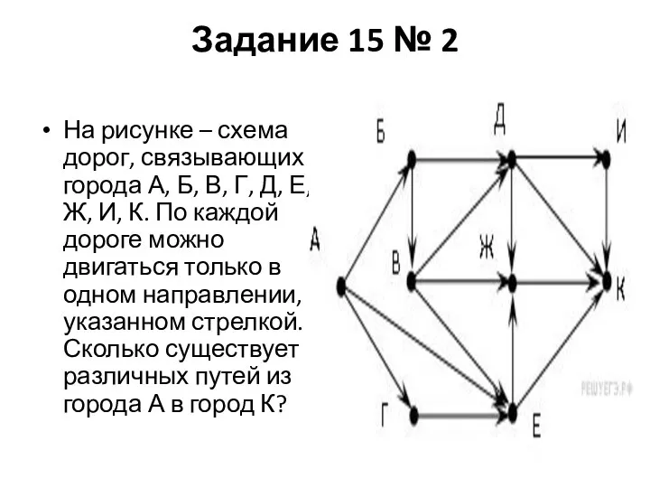 Задание 15 № 2 На рисунке – схема дорог, связывающих города А,