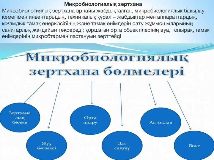 Микробиологиялық зертхана Микробиологиялық зертхана арнайы жабдықталған, микробиологиялық бақылау көмегімен инвентарьдың, техникалық құрал