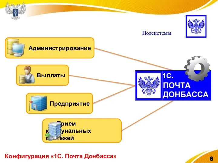 Конфигурация «1С. Почта Донбасса» Подсистемы