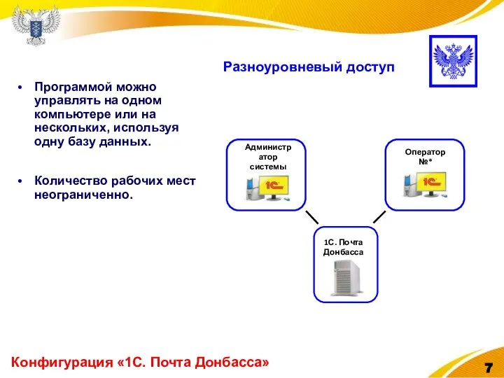 Конфигурация «1С. Почта Донбасса» Разноуровневый доступ Программой можно управлять на одном компьютере