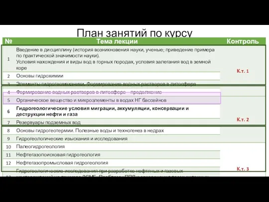 План занятий по курсу