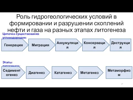 Роль гидрогеологических условий в формировании и разрушении скоплений нефти и газа на