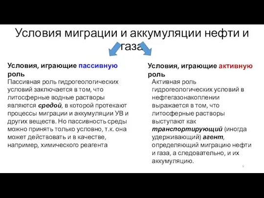 Условия миграции и аккумуляции нефти и газа Условия, играющие пассивную роль Условия,