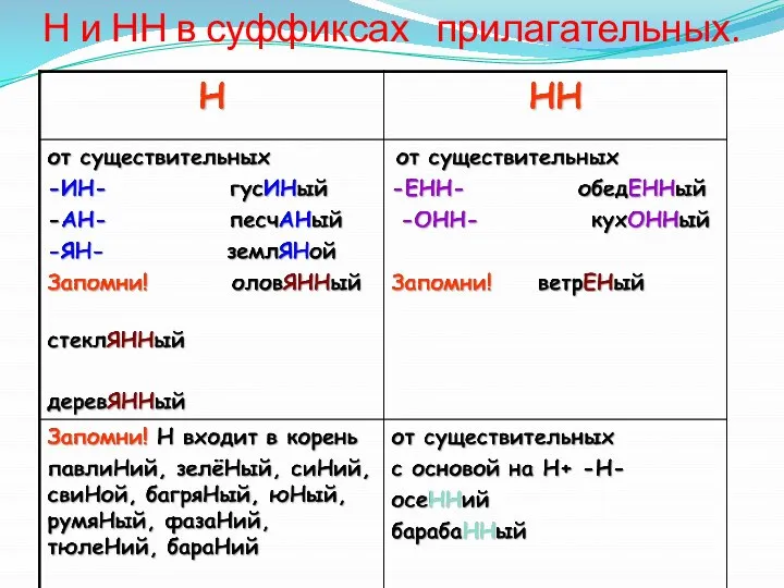 Н и НН в суффиксах прилагательных.