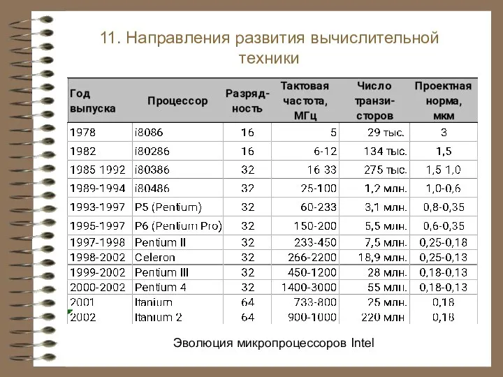 11. Направления развития вычислительной техники Эволюция микропроцессоров Intel