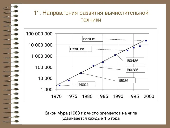 Закон Мура (1968 г.): число элементов на чипе удваивается каждые 1,5 года