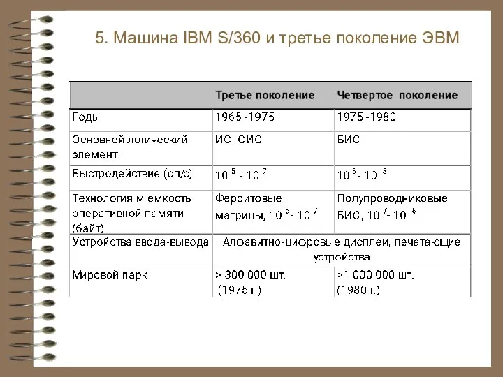 5. Машина IBM S/360 и третье поколение ЭВМ