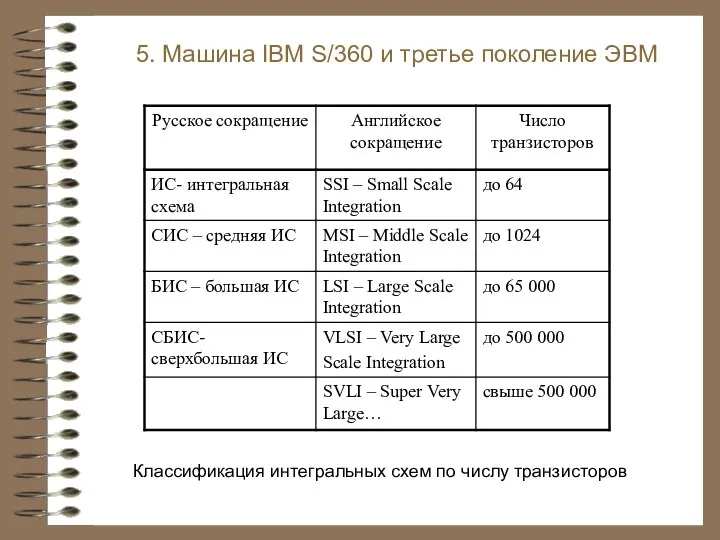 Классификация интегральных схем по числу транзисторов 5. Машина IBM S/360 и третье поколение ЭВМ