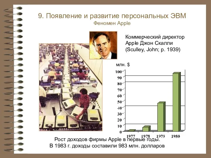 Рост доходов фирмы Apple в первые годы. В 1983 г. доходы составили