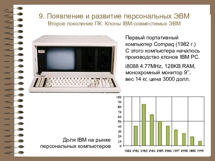 Первый портативный компьютер Compaq (1982 г.) С этого компьютера началось производство клонов