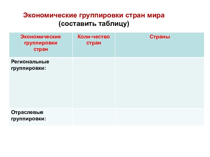 Экономические группировки стран мира (составить таблицу)