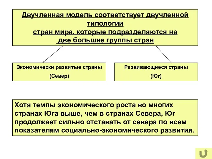 Хотя темпы экономического роста во многих странах Юга выше, чем в странах