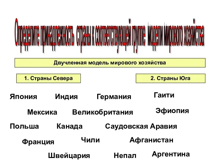 Определите принадлежность страны к соответствующей группе модели мирового хозяйства Двучленная модель мирового