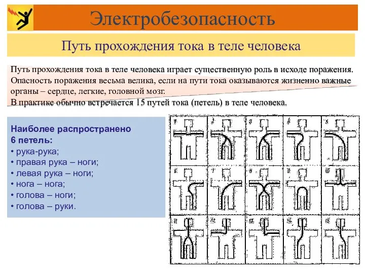 Путь прохождения тока в теле человека играет существенную роль в исходе поражения.