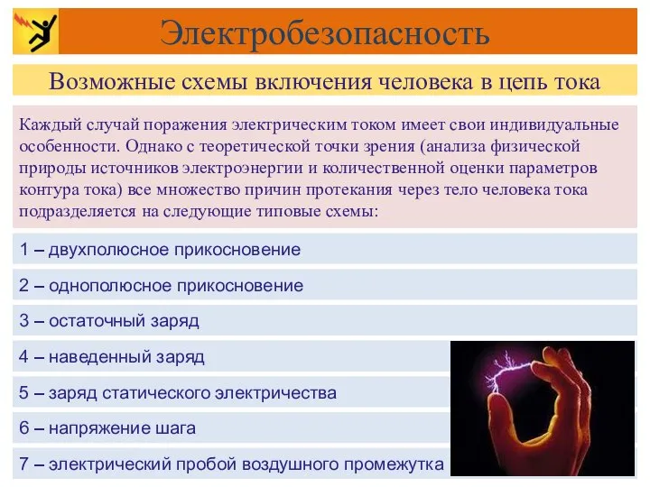 Электробезопасность Возможные схемы включения человека в цепь тока Каждый случай поражения электрическим