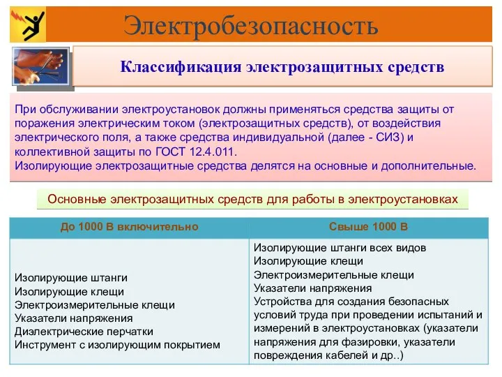 При обслуживании электроустановок должны применяться средства защиты от поражения электрическим током (электрозащитных