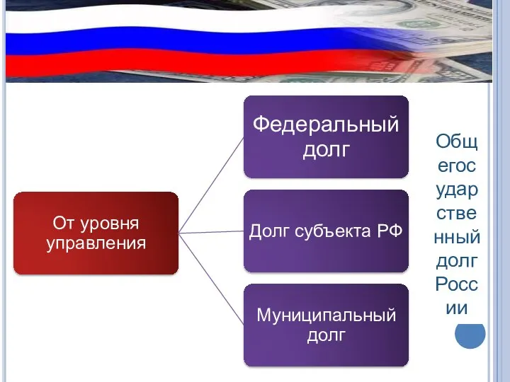 Общегосударственный долг России