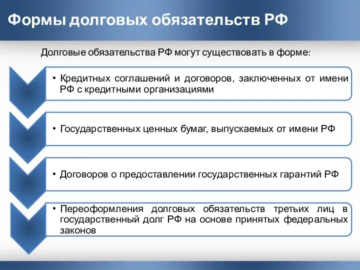 Формы долговых обязательств РФ Долговые обязательства РФ могут существовать в форме: