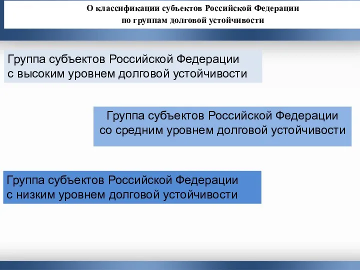 О классификации субъектов Российской Федерации по группам долговой устойчивости Группа субъектов Российской