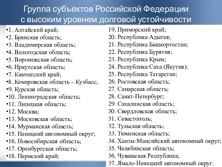 Группа субъектов Российской Федерации с высоким уровнем долговой устойчивости 1. Алтайский край;