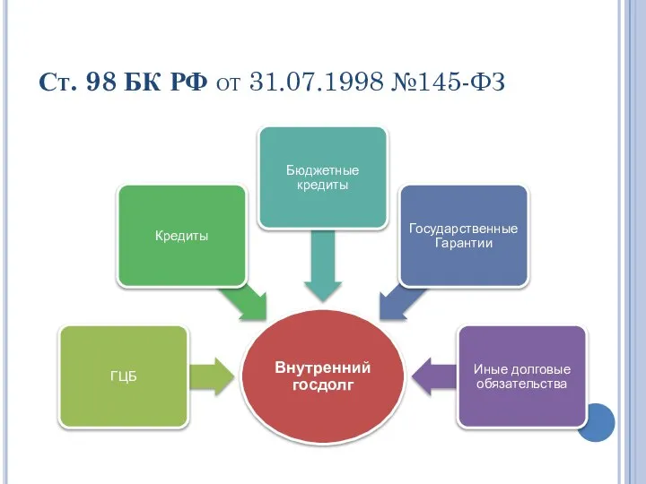 Ст. 98 БК РФ от 31.07.1998 №145-ФЗ