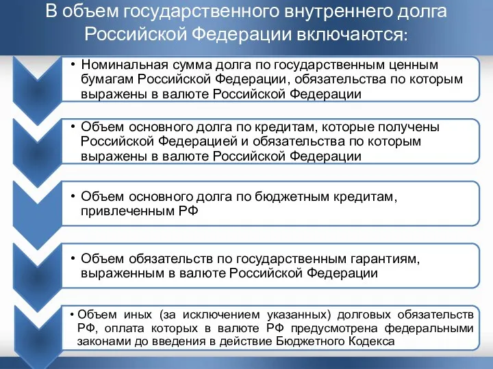 В объем государственного внутреннего долга Российской Федерации включаются: