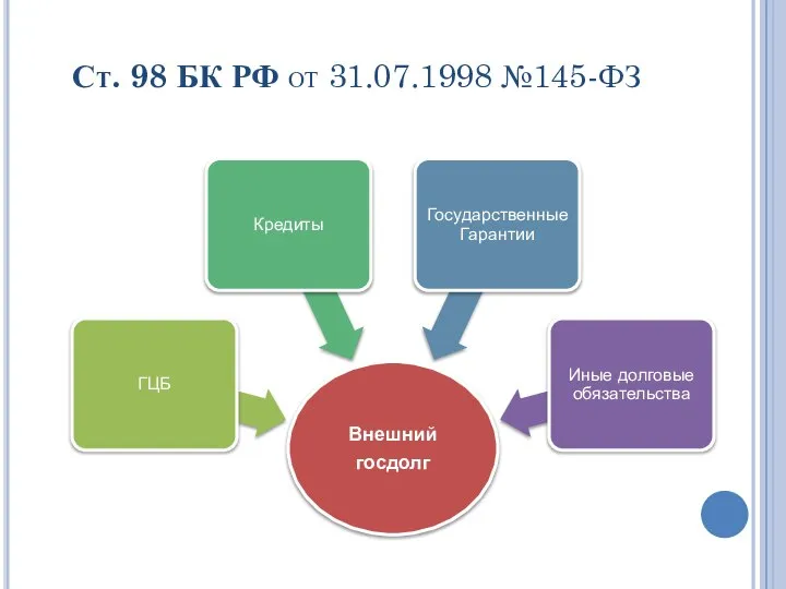 Ст. 98 БК РФ от 31.07.1998 №145-ФЗ