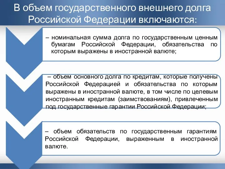 В объем государственного внешнего долга Российской Федерации включаются: