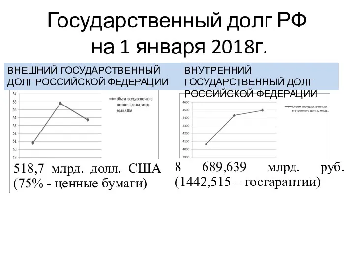 Государственный долг РФ на 1 января 2018г. ВНЕШНИЙ ГОСУДАРСТВЕННЫЙ ДОЛГ РОССИЙСКОЙ ФЕДЕРАЦИИ