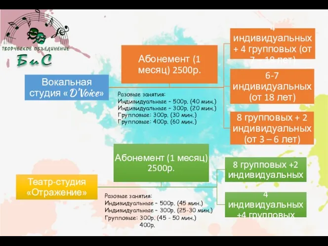 Разовые занятия: Индивидуальные – 500р. (40 мин.) Групповые: 300р. (30 мин.) Групповые: