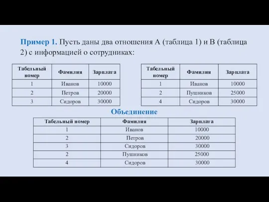 Пример 1. Пусть даны два отношения А (таблица 1) и В (таблица