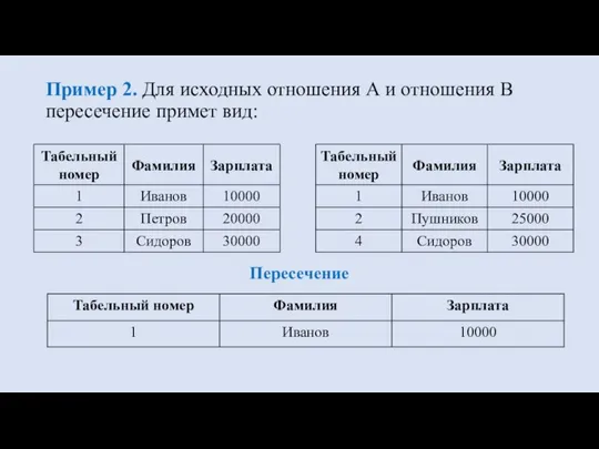 Пример 2. Для исходных отношения А и отношения В пересечение примет вид: Пересечение