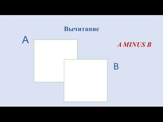 Вычитание А B A MINUS B