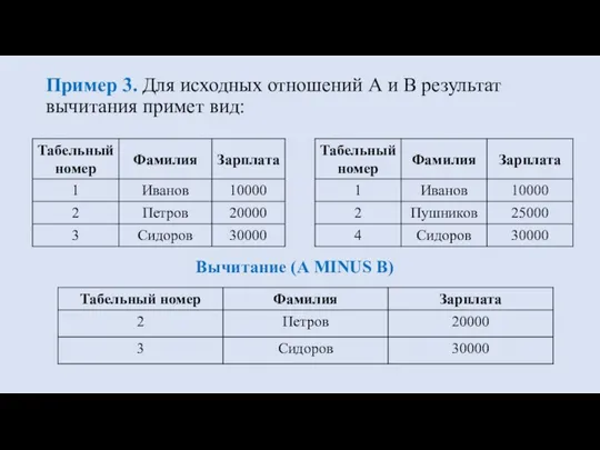 Пример 3. Для исходных отношений А и В результат вычитания примет вид: Вычитание (А MINUS B)