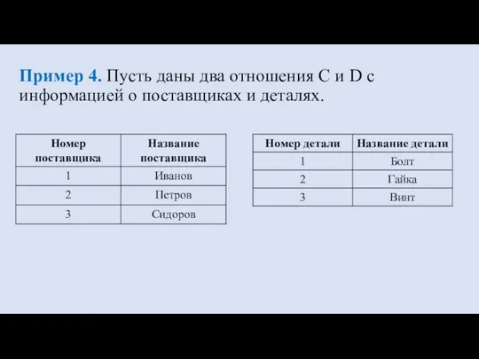 Пример 4. Пусть даны два отношения C и D с информацией о поставщиках и деталях.