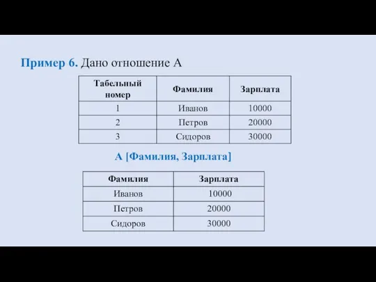 Пример 6. Дано отношение А А [Фамилия, Зарплата]