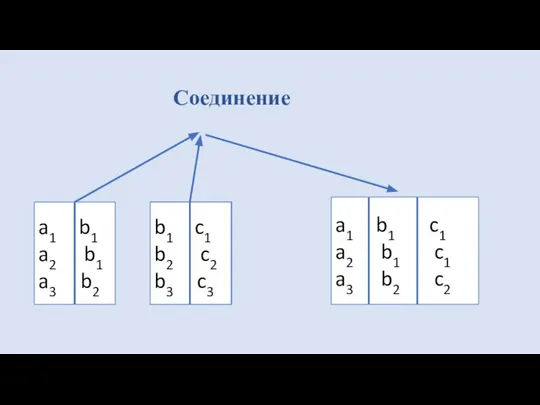 Соединение a1 b1 a2 b1 a3 b2 b1 c1 b2 c2 b3