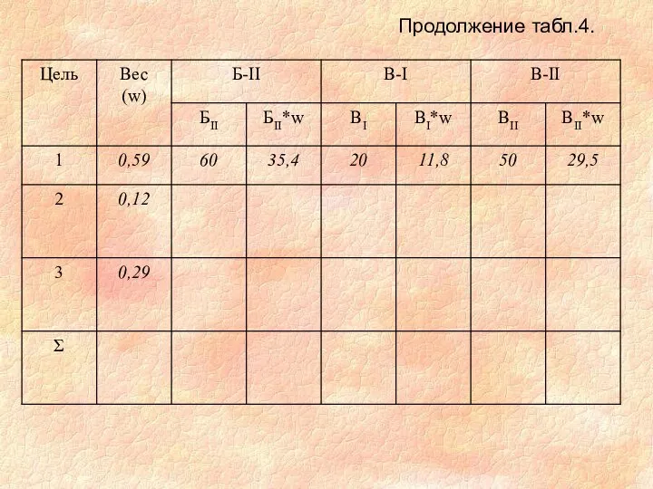 Продолжение табл.4.