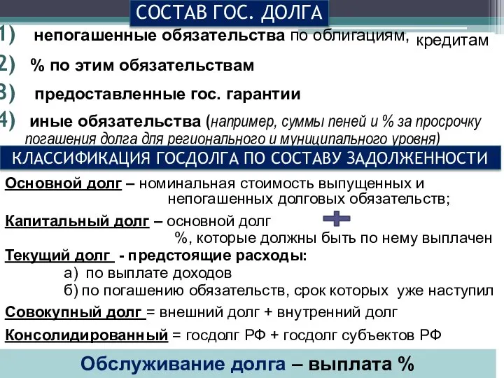 непогашенные обязательства по облигациям, % по этим обязательствам предоставленные гос. гарантии иные