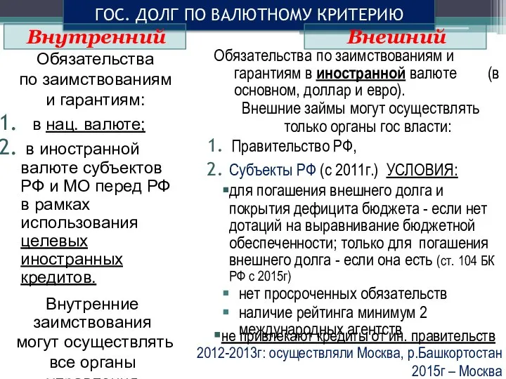 ГОС. ДОЛГ ПО ВАЛЮТНОМУ КРИТЕРИЮ Обязательства по заимствованиям и гарантиям в иностранной