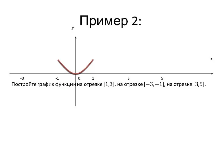 Пример 2: 0 5 3 -1 1 -3