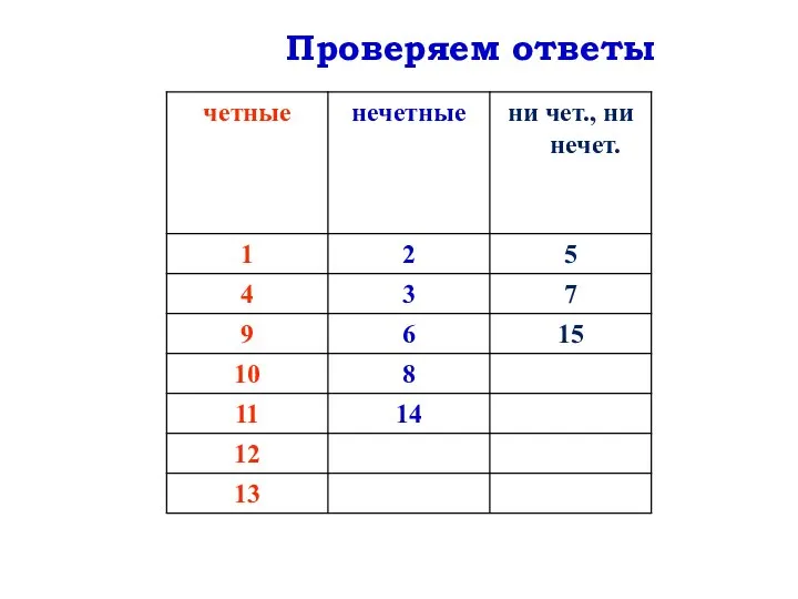 Проверяем ответы