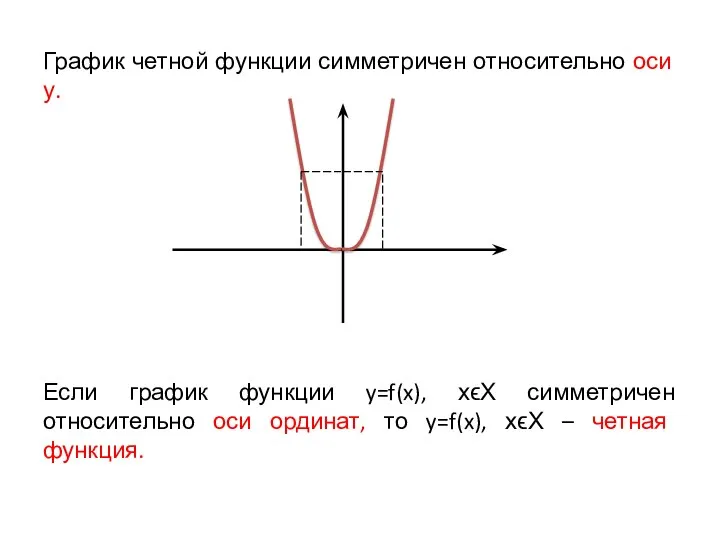 График четной функции симметричен относительно оси у. Если график функции y=f(x), хϵХ